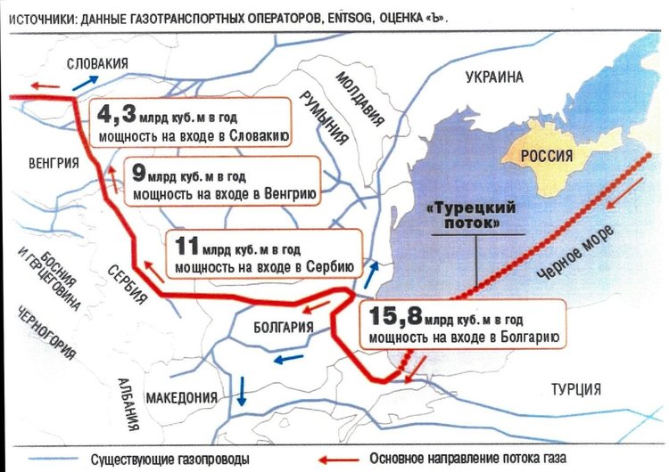 Русия: Втората тръба на "Турски поток" ще минава през България