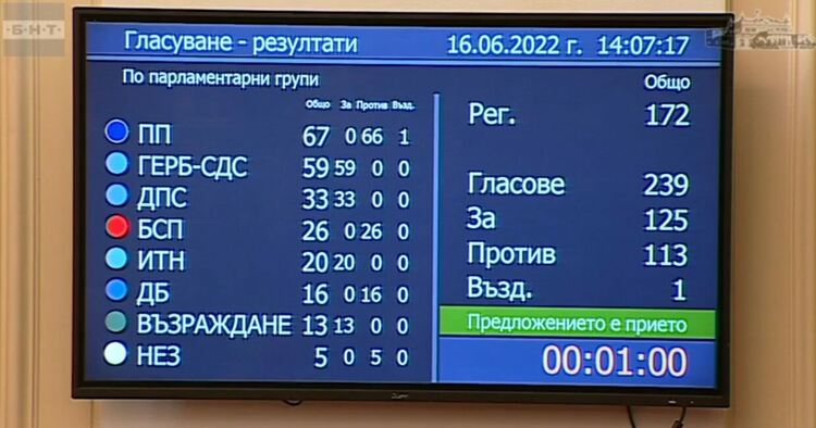 Парламентът освободи Никола Минчев от председателския пост