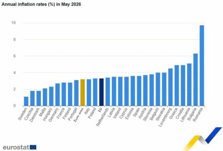Инфлацията в България за последната година е най-високата в еврозоната
